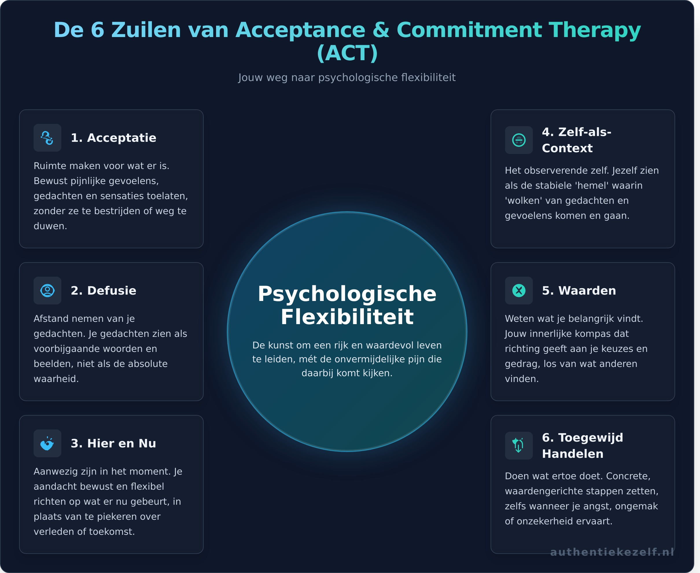 Acceptance and Commitment Therapy (ACT): Een complete gids