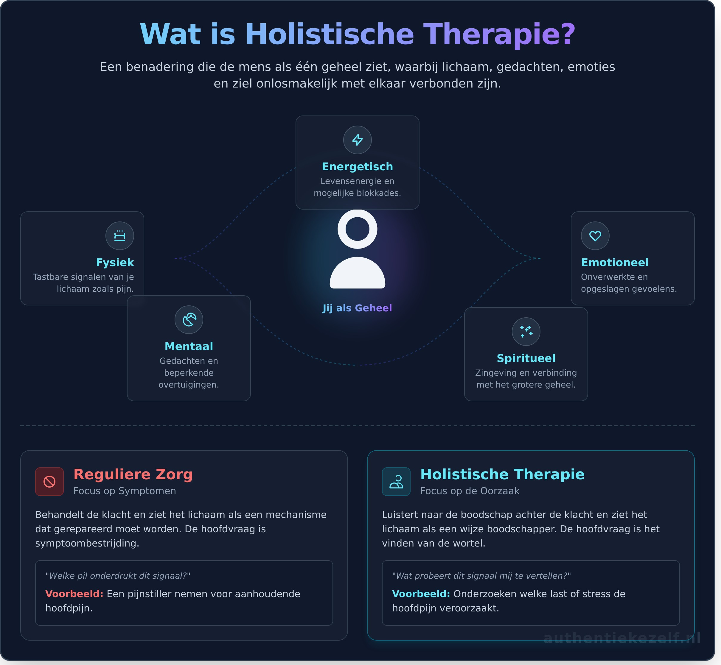 Wat is Holistische Therapie? Een Complete Gids voor Lichaam & Geest
