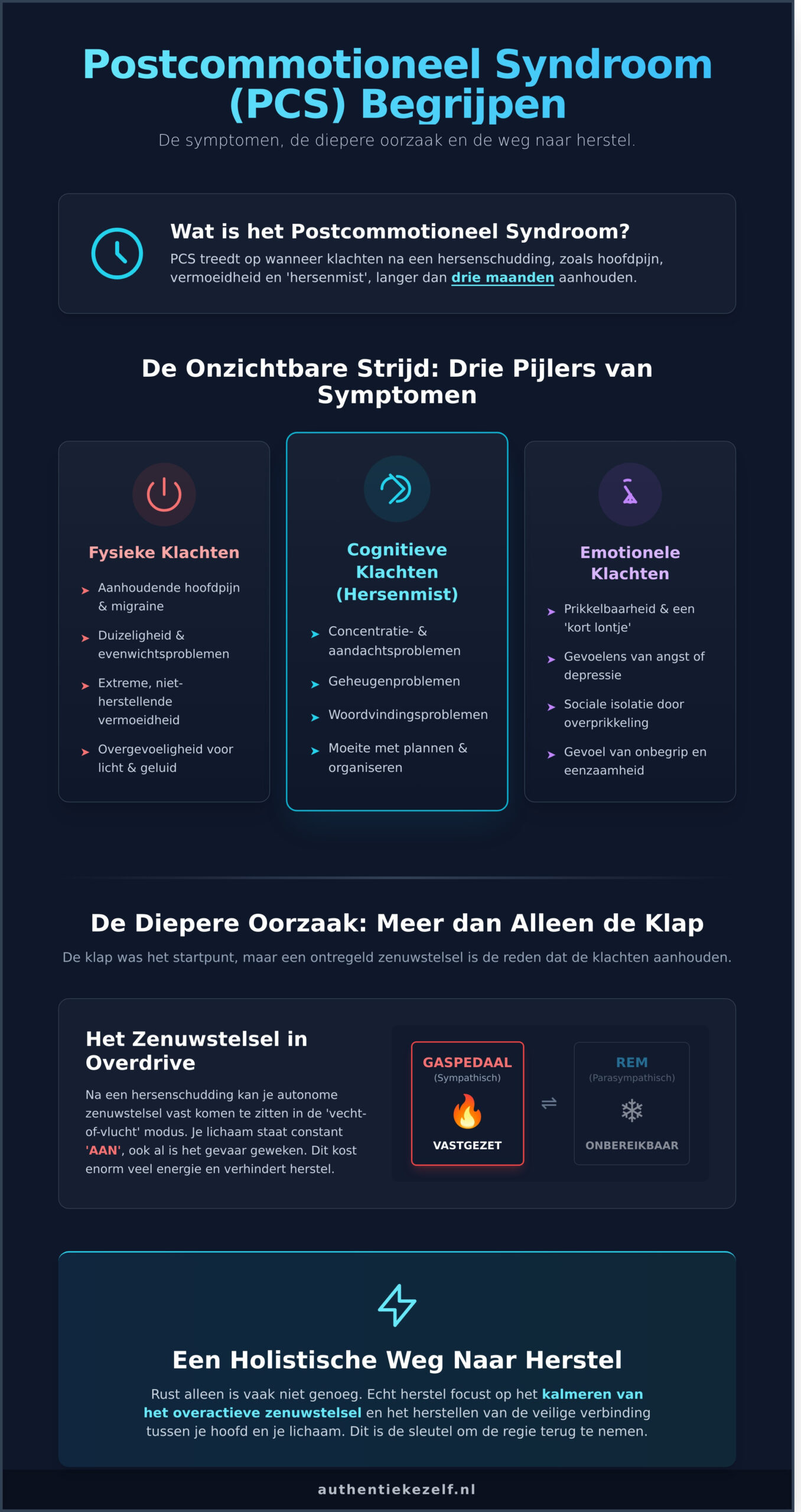 Postcommotioneel Syndroom (PCS): De weg naar herstel als rust alleen niet helpt