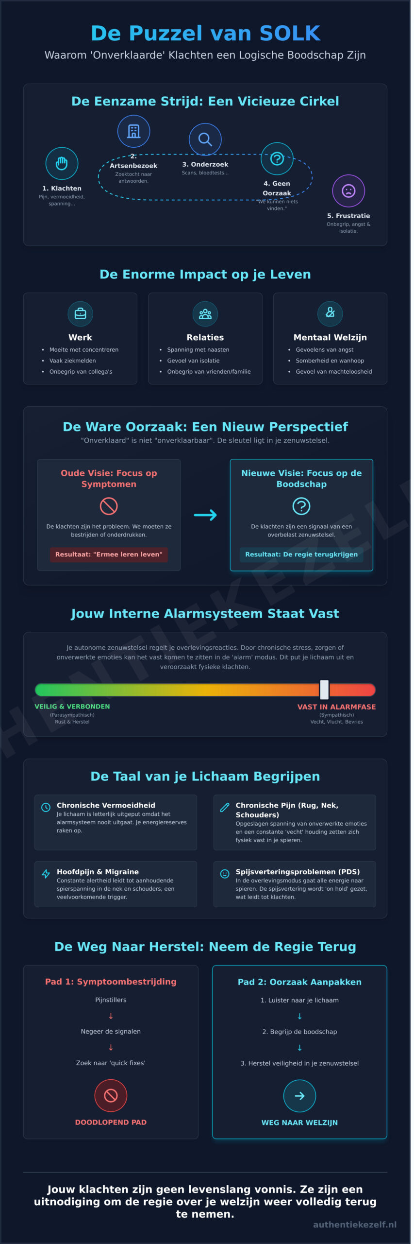 SOLK: Als je lichaam spreekt maar artsen geen oorzaak vinden