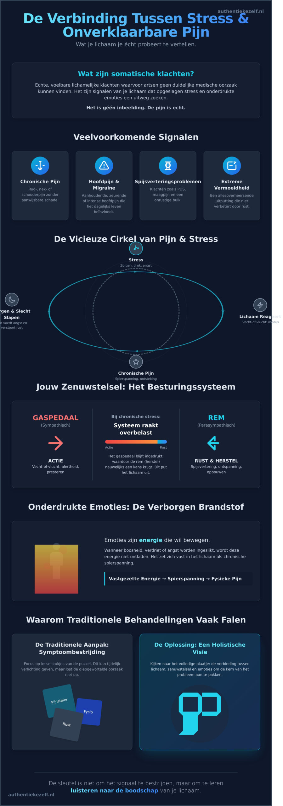 Somatische aandoeningen: De verborgen link tussen je lichaam en stress