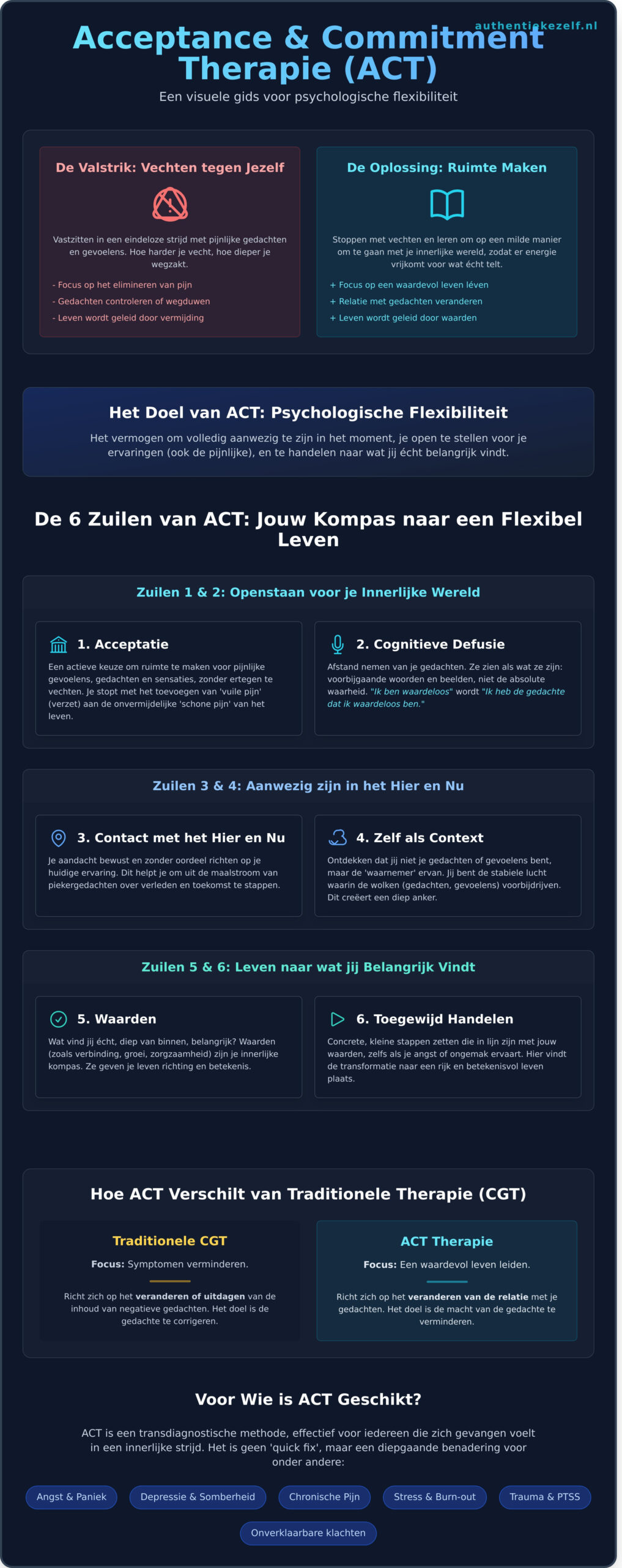 Wat is ACT Therapie? Jouw weg naar acceptatie en een waardevol leven